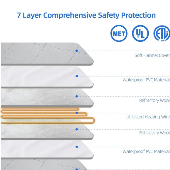 Pet Heating Pad 17.5 x 14 in small size (open to offers) - Picture 6 of 8